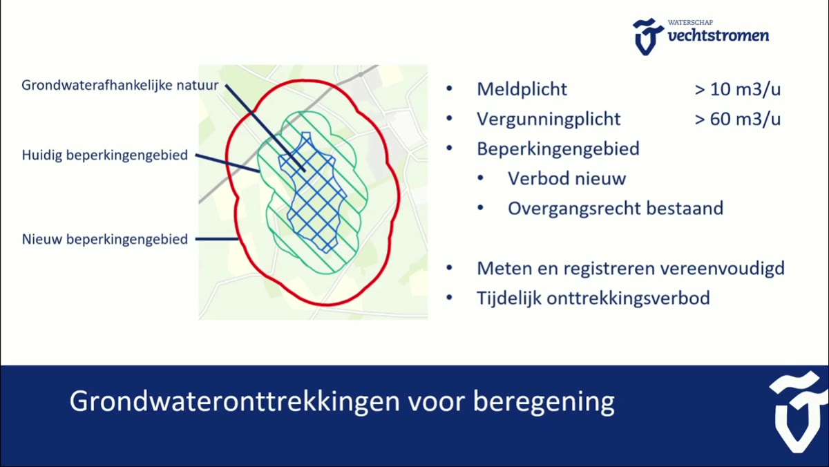Beeld uit de opname van de ab-themabijeenkomsten (openbaar) van Waterschap Vechtstromen