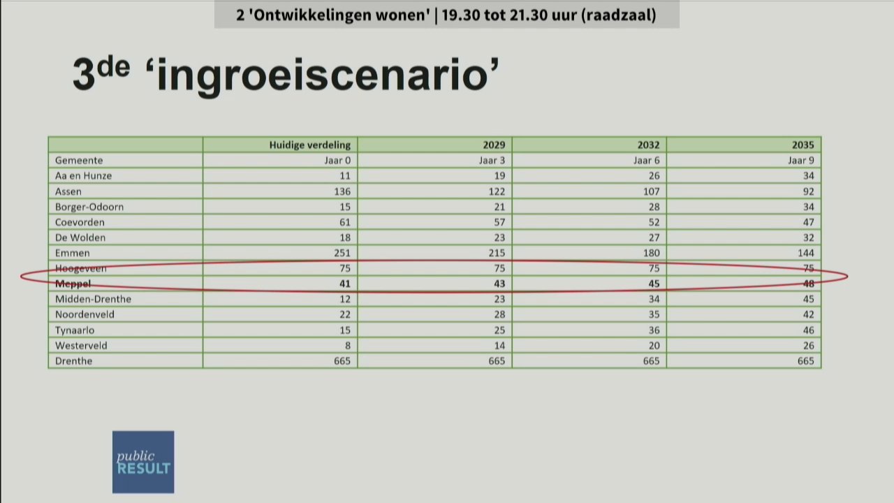 Beeld uit de opname van de 2 - de ronde - ontwikkelingen wonen van Meppel